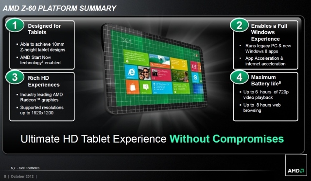 amd-z60-hondo