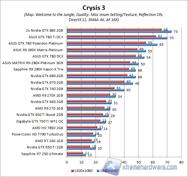 crysis