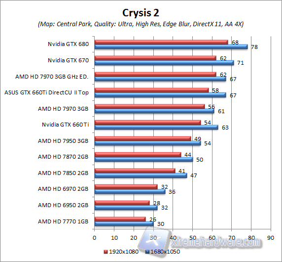 crysis 2 central park