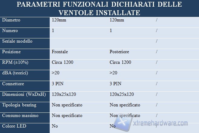 parametri funzionali