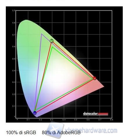 Gamut default