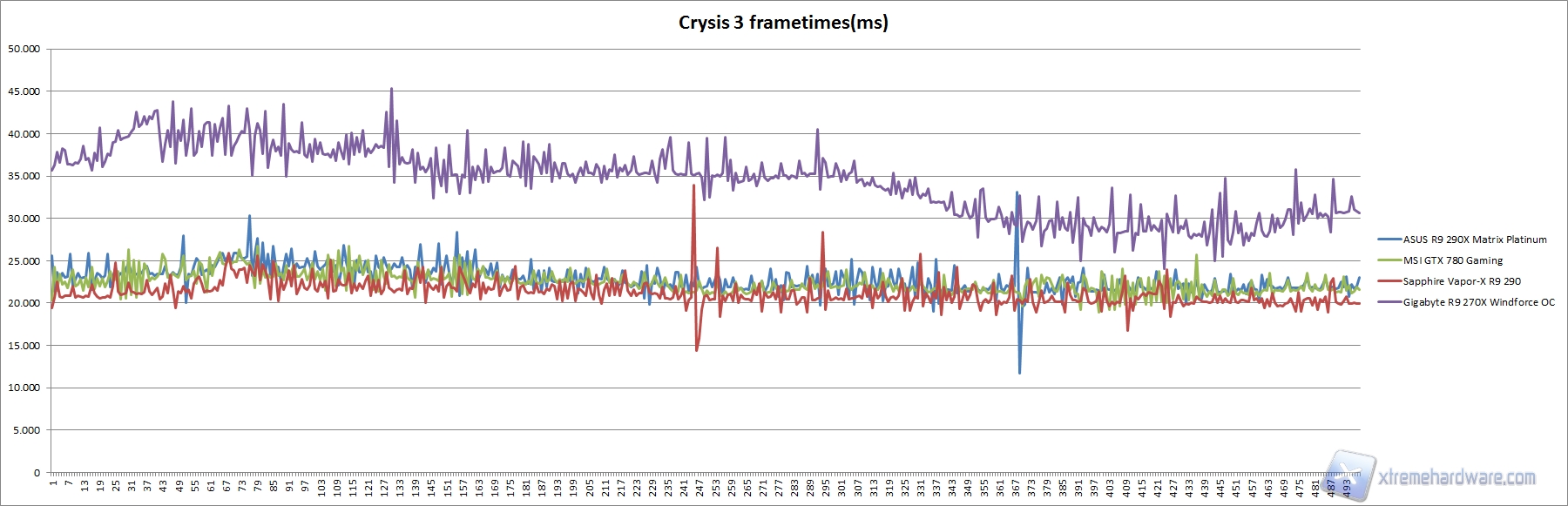 crysis3 frametimes