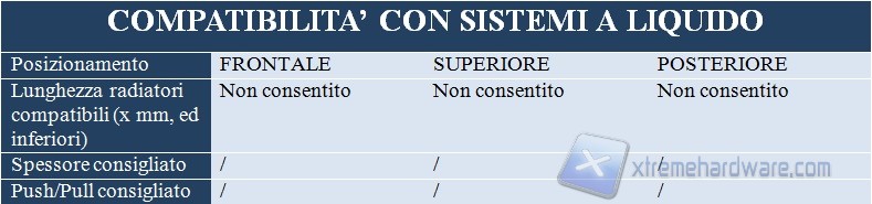 liquido compatibilità