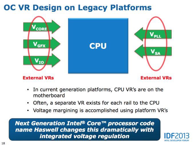 Intel Haswell overclock IDF 2013 03