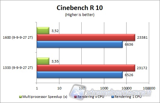 cinebench_10