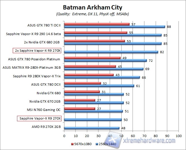 batman 2