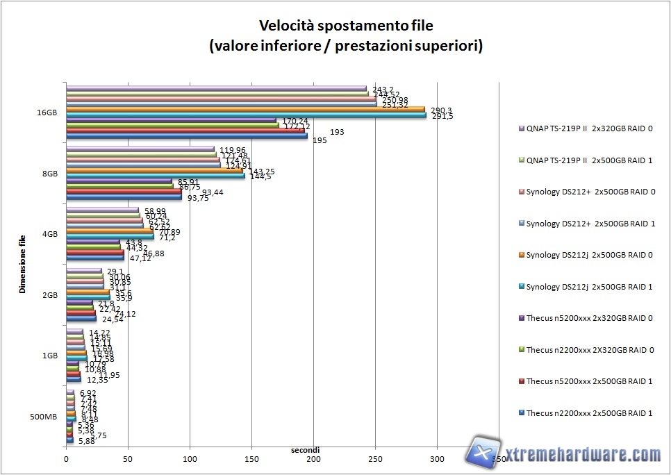 grafico1