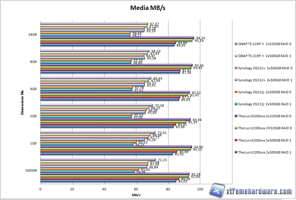 grafico2